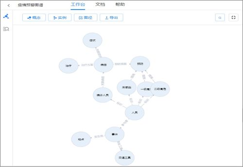 知識圖譜賦能新冠肺炎抗疫 網(wǎng)絡技術(shù)開發(fā)的關(guān)鍵角色